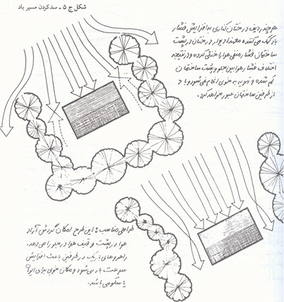 دانلود مقاله معماری اقلیمی,مقاله معماری اقلیمی,معماری با اقلیم,ساختمان سازی طبق قلیم