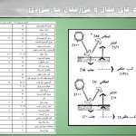 انرژی خورشیدی چیست؟- انرژی خورشیدی - استفاده از انرژی خورشیدی