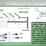 مقاله درباره انرژی های خورشیدی - خانه خورشیدی