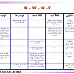 تحلیل swot- بررسی میدان s-w-o-t - تحلیل و بررسی swot