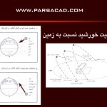 شكل و ميزان تبادل حرارتي بدن و محيط اطراف,تعادل حرارتي بين بدن انسان و محيط پيرامون,تاثير دماي هوا بر انسان,جدول تاثير تابش آفتاب بر منطقه‌ي آسايش,تابش آفتاب و تاثير آن بر ساختمان و محيط اطراف ,تاثير تابش آفتاب بر حرارت داخلي ساختمان,تابش آفتاب بر انواع دیوار , تا بش آفتاب بر انوا ع بام 