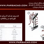 تاثير دماي هوا بر انسان,جدول تاثير تابش آفتاب بر منطقه‌ي آسايش,تابش آفتاب و تاثير آن بر ساختمان و محيط اطراف ,تاثير تابش آفتاب بر حرارت داخلي ساختمان,تابش آفتاب بر انواع دیوار , تا بش آفتاب بر انوا ع بام 