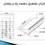 پروژه عناصر و جزئیات ساختمانی 2 ,مقاله کامل برای درس عناصر جزئیات ساختمان معماری,عناصر و جزئیات ساختمان 2,درس عناصر و جزئیات ساختمان معماری,تحقیق کامل برای درس عناصر و جزئیات ساختمان,عناصر جزئیات ساختمان,مقاله در مورد پله و آسانسور,تحقیق درباره پله و آسانسور,دانلود مقاله کامل در مورد پله و آسانسور,تحقیق در مورد پله و آسانسور,اجزای تشکیل دهنده پله وپلکان,ابعاد پله و پاگرد,محل قرار گیری پله در ساختمان,انواع پله از نظر شکل ظاهری,انواع پله از نظر مصالح مصرفی,جزئیات اجرایی اتصال پاگرد به دیوار,تاریخچه آسانسور,اجزای اصلی آسانسور,