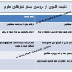 تحلیل و بررسی سایت مجموعه مدرسه در منطقه 5 تهران