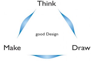 روند طراحی در معماری ( Design Process)