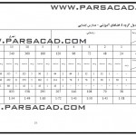 ریز فضاهای طراحی مدرسه - برنامه فیزیکی طراحی مدرسه,ظوابط و سرانه طراحی مدرسه راهنمائی و ابتدائی