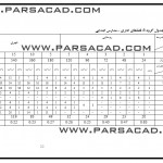 برنامه فیزیکی کامل مدارس ابتدایی - استانداردها و ضوابط مدرسه ابتدائی