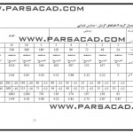 ضوابط طراحی مدارس ابتدائی - ریز فضاهای کامل برای طراحی مدارس ابتدائی و راهنمائی