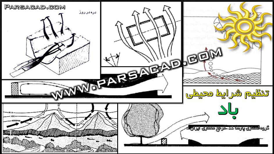 پروژه پاورپوینت تنظیم شرایط محیطی - مقاله کامل در مورد باد 75 اسلاید,دانلود مقاله در مورد باد,دانلود مقاله کامل درباره باد,پروژه تنظیم شرایط محیطی 1,پروژه های کامل و آماده تنظیم شرایط محیطی 2,مقاله کامل و آماده درباره باد,تحقیق درباره باد,دانلود تجقیق کامل در مورد باد,پروژه پاورپوینت در مورد باد,پروژه پاورپوینت برای درس تنظیم شرایط محیطی,پروژه های آماده درس تنظیم شرایط محیطی 2