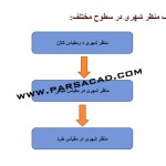 پاورپوینت آماده درس تحلیل فضای شهری,مقاله درباره منظر شهری,تحقیق درباره منظر شهری,دانلود پروژه های آماده درس تحلیل فضای شهری