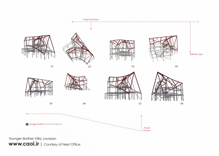 دیاگرام های ویلای برادر کوچکتر - معمار: علیرضا تغابنی